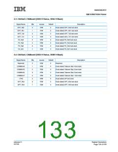 浏览型号IBM3009K2672的Datasheet PDF文件第133页
