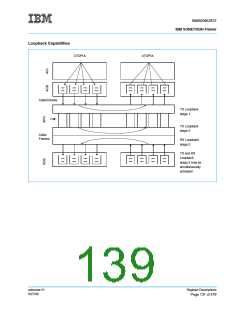 浏览型号IBM3009K2672的Datasheet PDF文件第139页