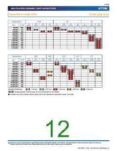 浏览型号C1608CH2A080D080AA的Datasheet PDF文件第12页