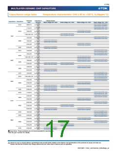 浏览型号C1608CH2A080D080AA的Datasheet PDF文件第17页