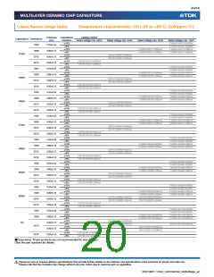 浏览型号C1608CH2A080D080AA的Datasheet PDF文件第20页