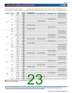浏览型号C1608CH2A080D080AA的Datasheet PDF文件第23页