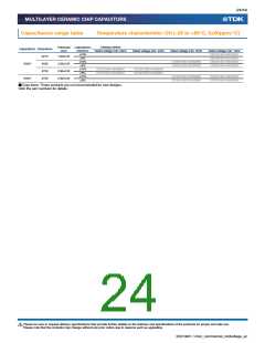 浏览型号C1608CH2A080D080AA的Datasheet PDF文件第24页