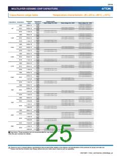 浏览型号C1608CH2A080D080AA的Datasheet PDF文件第25页