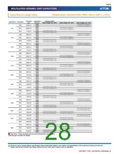 浏览型号C1608CH2A080D080AA的Datasheet PDF文件第28页