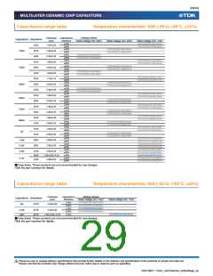浏览型号C1608CH2A080D080AA的Datasheet PDF文件第29页