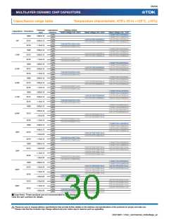 浏览型号C1608CH2A080D080AA的Datasheet PDF文件第30页