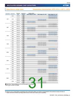 浏览型号C1608CH2A080D080AA的Datasheet PDF文件第31页