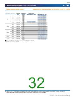 浏览型号C1608CH2A080D080AA的Datasheet PDF文件第32页