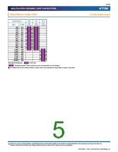 浏览型号C1608CH2A080D080AA的Datasheet PDF文件第5页