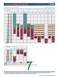 浏览型号C1608CH2A080D080AA的Datasheet PDF文件第7页