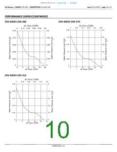 浏览型号CFM-6020V-150-335-20的Datasheet PDF文件第10页