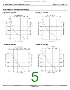 浏览型号CFM-6020V-150-335-20的Datasheet PDF文件第5页