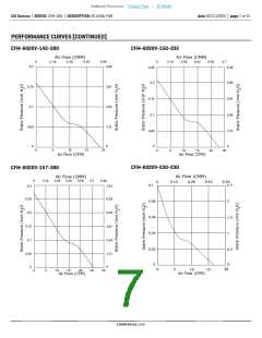 浏览型号CFM-6020V-150-335-20的Datasheet PDF文件第7页