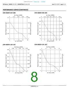 浏览型号CFM-6020V-150-335-20的Datasheet PDF文件第8页
