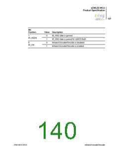浏览型号EZ80L92AZ020SC00TR的Datasheet PDF文件第140页