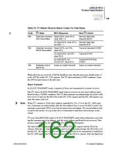 浏览型号EZ80L92AZ020SC00TR的Datasheet PDF文件第162页
