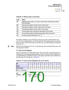浏览型号EZ80L92AZ020SC00TR的Datasheet PDF文件第170页