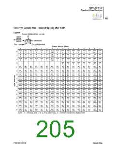 浏览型号EZ80L92AZ020SC00TR的Datasheet PDF文件第205页