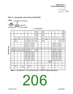 浏览型号EZ80L92AZ020SC00TR的Datasheet PDF文件第206页