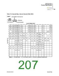 浏览型号EZ80L92AZ020SC00TR的Datasheet PDF文件第207页