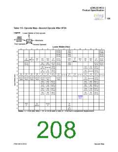 浏览型号EZ80L92AZ020SC00TR的Datasheet PDF文件第208页