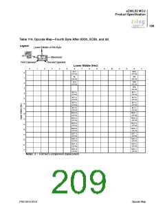 浏览型号EZ80L92AZ020SC00TR的Datasheet PDF文件第209页