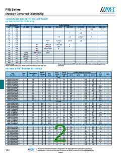 浏览型号F951A686KBAAQ2的Datasheet PDF文件第2页