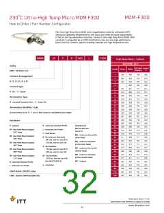 浏览型号MDM-9SCBRP-A141的Datasheet PDF文件第32页