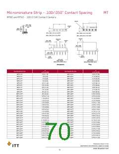 浏览型号MDM-9SCBRP-A141的Datasheet PDF文件第70页