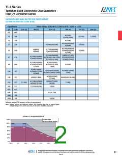 浏览型号TLJT337M004R2700的Datasheet PDF文件第2页