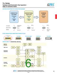 浏览型号TLJT337M004R2700的Datasheet PDF文件第6页