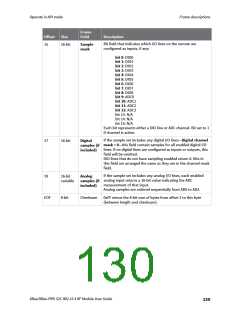 浏览型号XB24CZ7PITB003的Datasheet PDF文件第130页