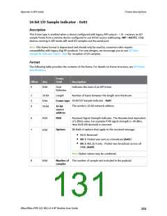浏览型号XB24CZ7PITB003的Datasheet PDF文件第131页
