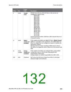 浏览型号XB24CZ7PITB003的Datasheet PDF文件第132页