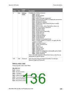 浏览型号XB24CZ7PITB003的Datasheet PDF文件第136页