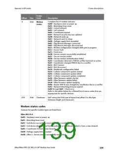 浏览型号XB24CZ7PITB003的Datasheet PDF文件第139页