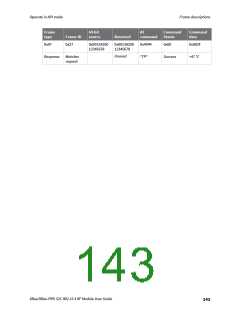 浏览型号XB24CZ7PITB003的Datasheet PDF文件第143页