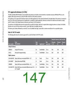 浏览型号XB24CZ7PITB003的Datasheet PDF文件第147页