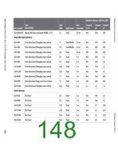 浏览型号XB24CZ7PITB003的Datasheet PDF文件第148页