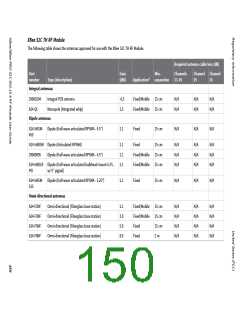 浏览型号XB24CZ7PITB003的Datasheet PDF文件第150页