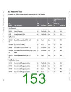 浏览型号XB24CZ7PITB003的Datasheet PDF文件第153页