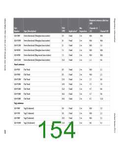 浏览型号XB24CZ7PITB003的Datasheet PDF文件第154页