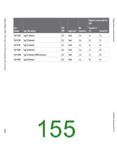 浏览型号XB24CZ7PITB003的Datasheet PDF文件第155页