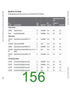 浏览型号XB24CZ7PITB003的Datasheet PDF文件第156页