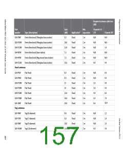 浏览型号XB24CZ7PITB003的Datasheet PDF文件第157页