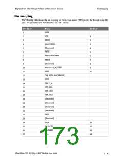 浏览型号XB24CZ7PITB003的Datasheet PDF文件第173页
