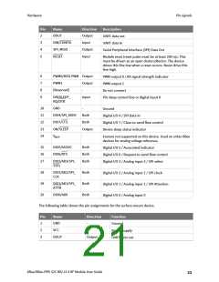 浏览型号XB24CZ7PITB003的Datasheet PDF文件第21页