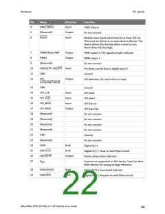 浏览型号XB24CZ7PITB003的Datasheet PDF文件第22页