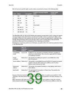 浏览型号XB24CZ7PITB003的Datasheet PDF文件第39页